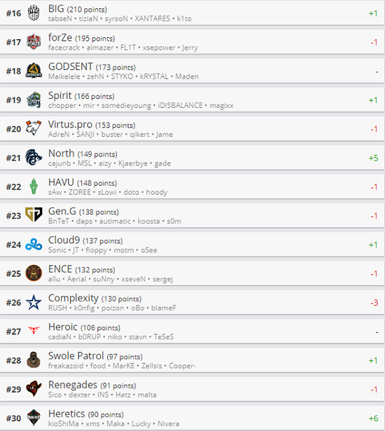 星途联赛S8盛大开启 全国电竞嘉年华等你来战